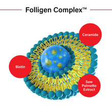 Load image into Gallery viewer, Dr. FORHAIR Folligen Biotin Treatment (6.75 oz) For Hair Regrowth Relieving Hair Loss Thinning Hair Care Shiny Increase Volume Strength Thickening Root Enhancer  Dr. ForHair Folligen 生物素處理(6.75 盎司)用於頭髮再生緩解脫髮稀疏頭髮護理閃亮增加體積強度增厚根增強劑
